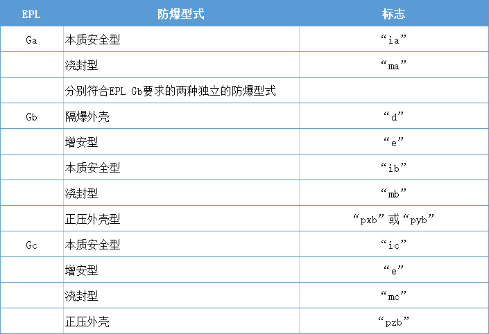 防爆觸摸屏,防爆一體機,中國防爆人機領(lǐng)軍品牌